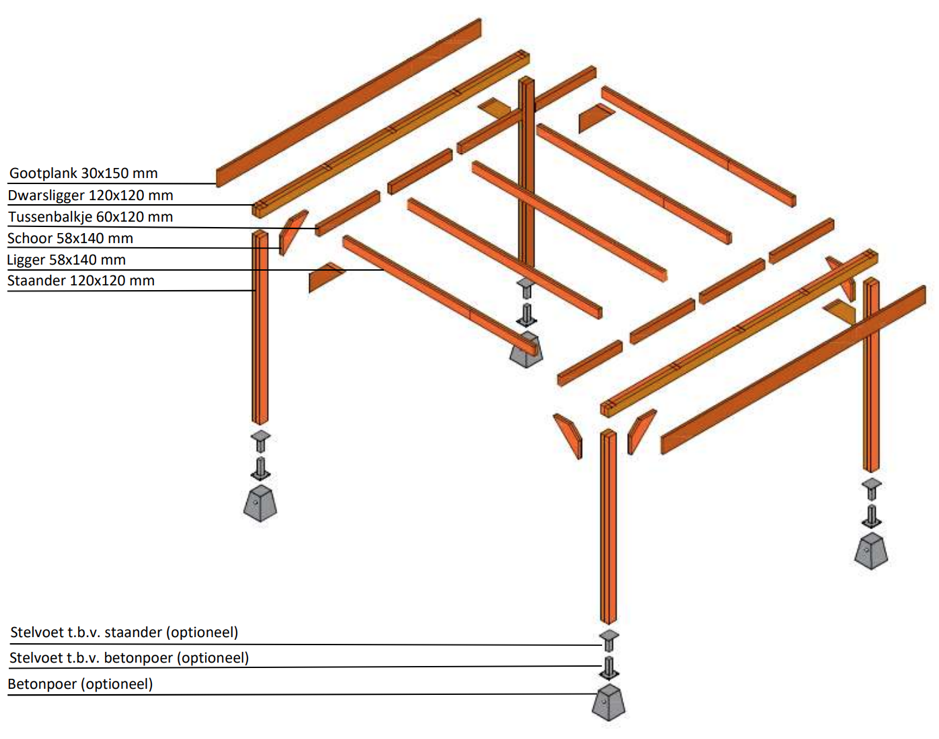 bewonderen bak De layout Overkapping maken | Bouw je eigen terrasoverkapping