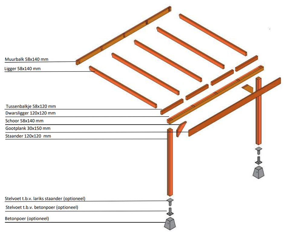 bewonderen bak De layout Overkapping maken | Bouw je eigen terrasoverkapping